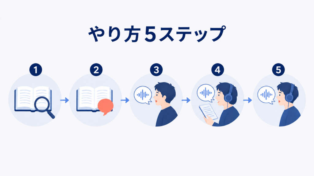 内容理解からスクリプトなしまでのシャドーイング5ステップ