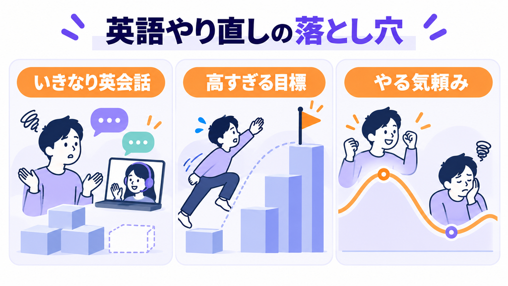 英語の学び直しで陥りやすい3つの失敗：いきなり英会話、高すぎる目標、やる気頼みの勉強