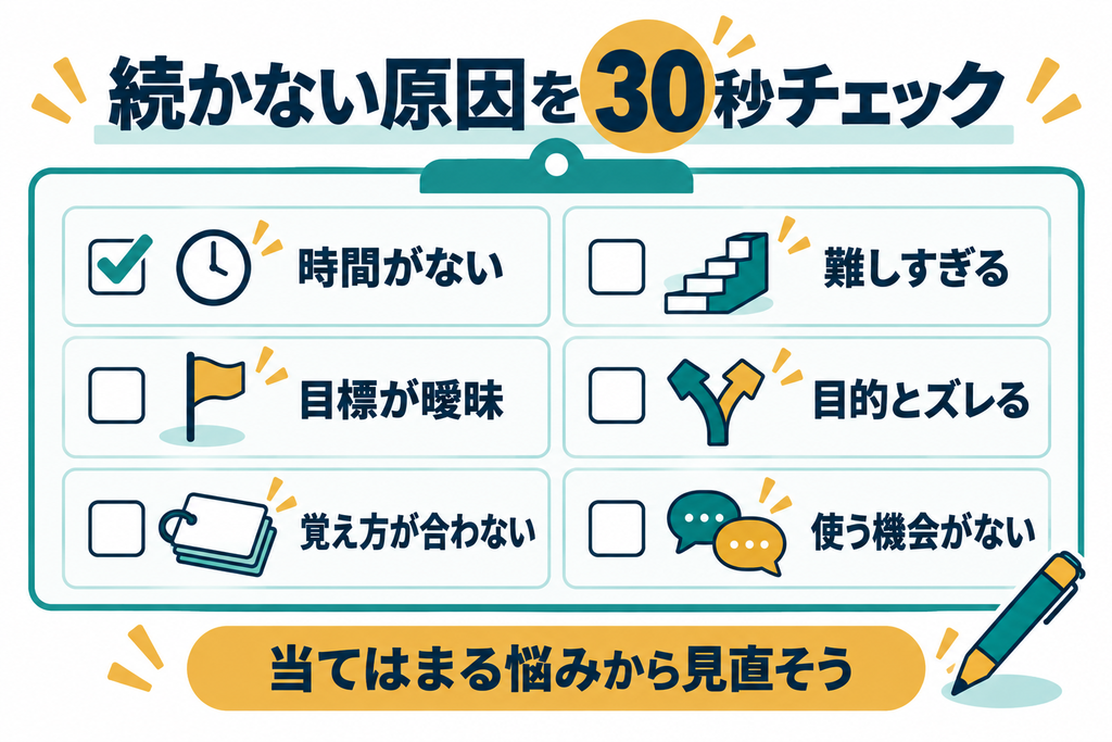 単語帳が続かない原因を確認する6項目。時間がない、難しすぎる、目標が曖昧、目的とズレる、覚え方が合わない、使う機会がない。