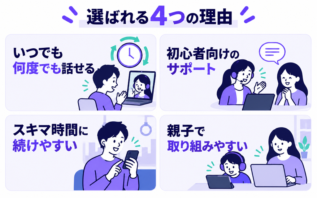 何度でも話せる仕組み、初心者向けサポート、スキマ時間の活用、親子での取り組みやすさという4つの利点。

