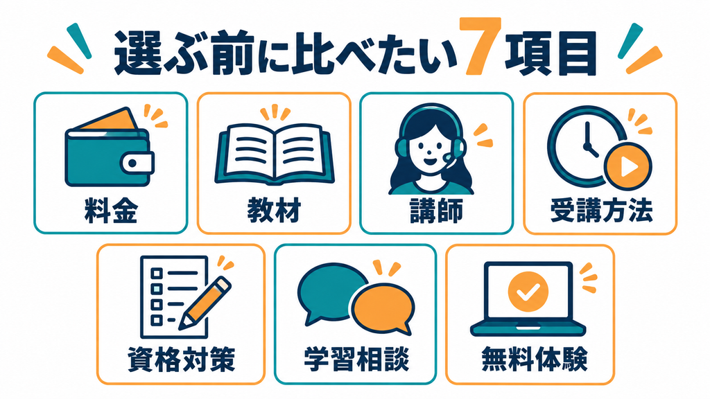 ネイティブキャンプとレアジョブを選ぶ前に比較したい7項目：料金、教材、講師、受講方法、資格対策、学習相談、無料体験
