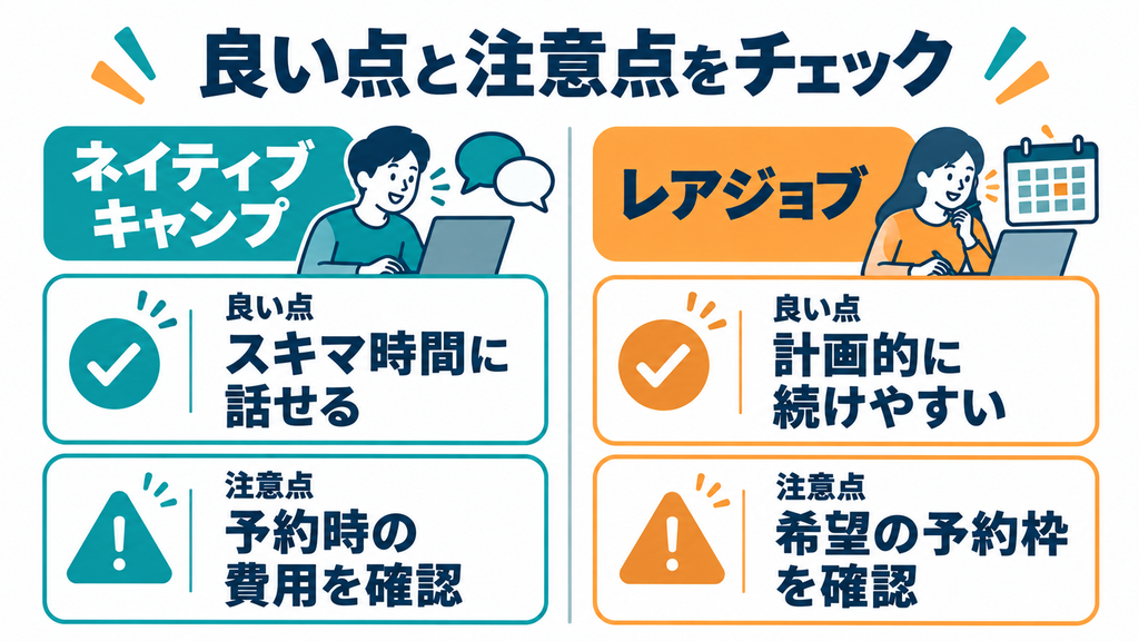 ネイティブキャンプはスキマ時間に話せる一方、予約時の費用を確認。レアジョブは計画的に続けやすい一方、希望の予約枠を確認
