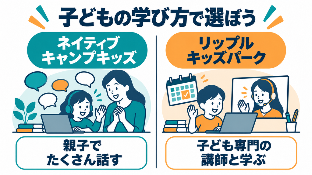 親子でたくさん話すならネイティブキャンプキッズ、子ども専門の講師と学ぶならリップルキッズパーク