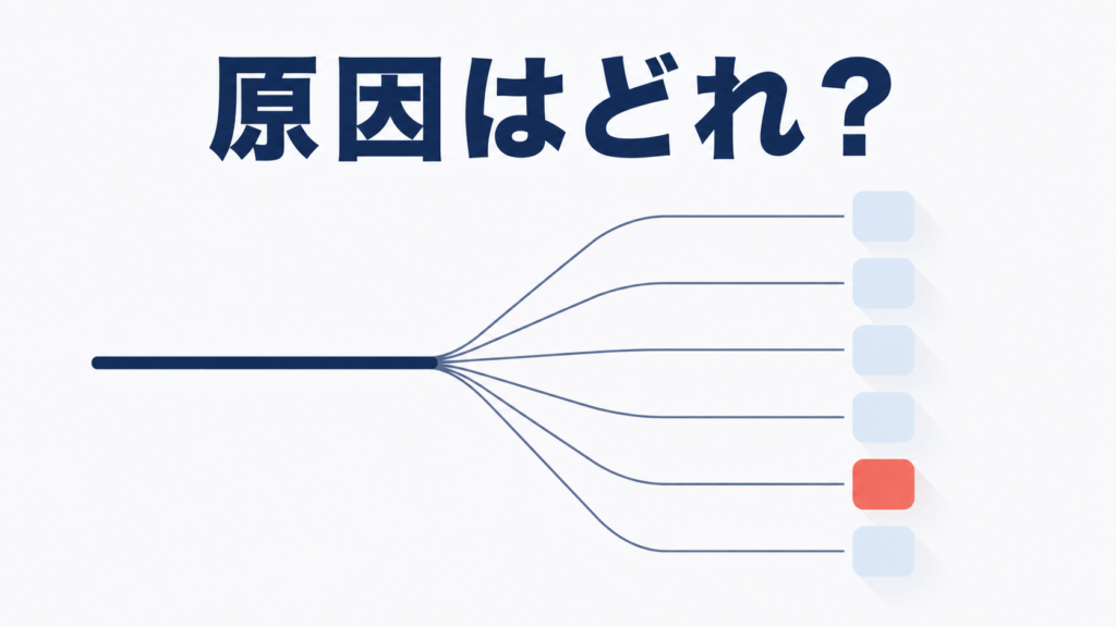TOEICスコアが伸びない原因が6つに分かれることを示す図