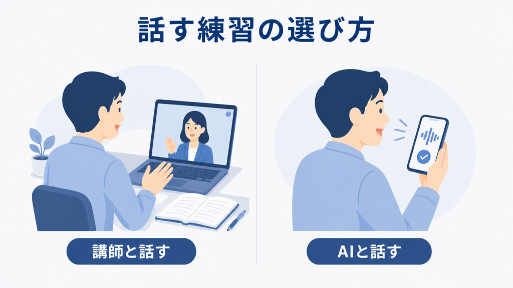 オンライン英会話で講師と話す方法と、AI英会話アプリでひとりで練習する方法の比較イメージ