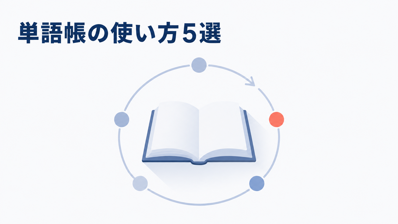英単語帳を繰り返し学習する5つの使い方を表したイラスト