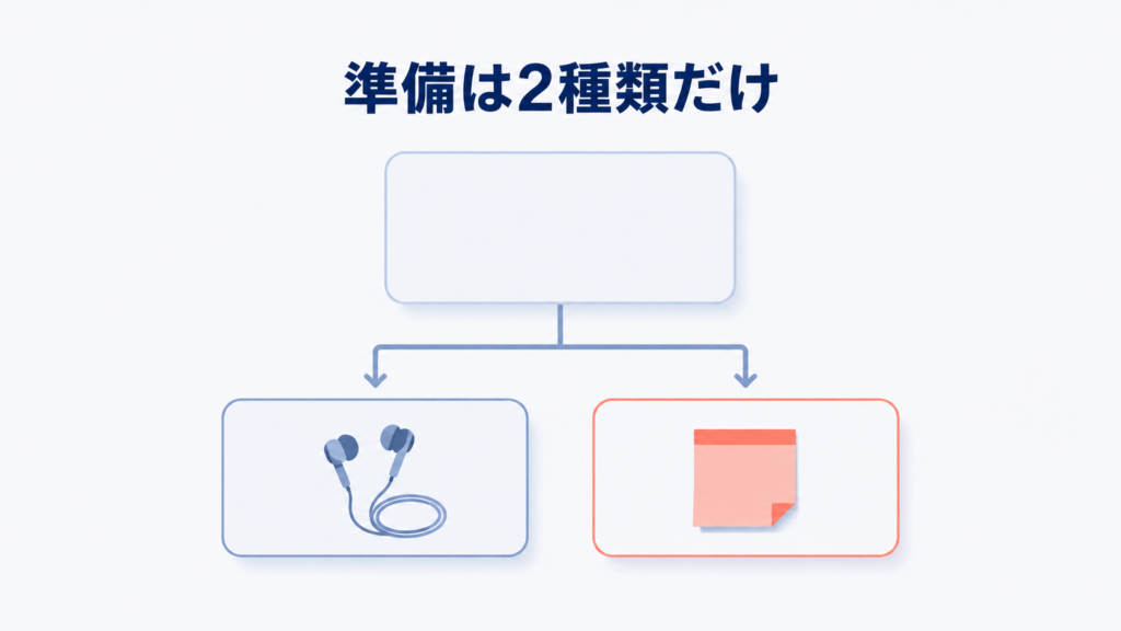 オンライン英会話の準備は始める前とレッスン直前の2種類に分かれる図