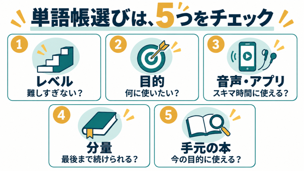 単語帳選びの5つの確認点:レベル、目的、音声・アプリ、分量、手元の本を活用できるか