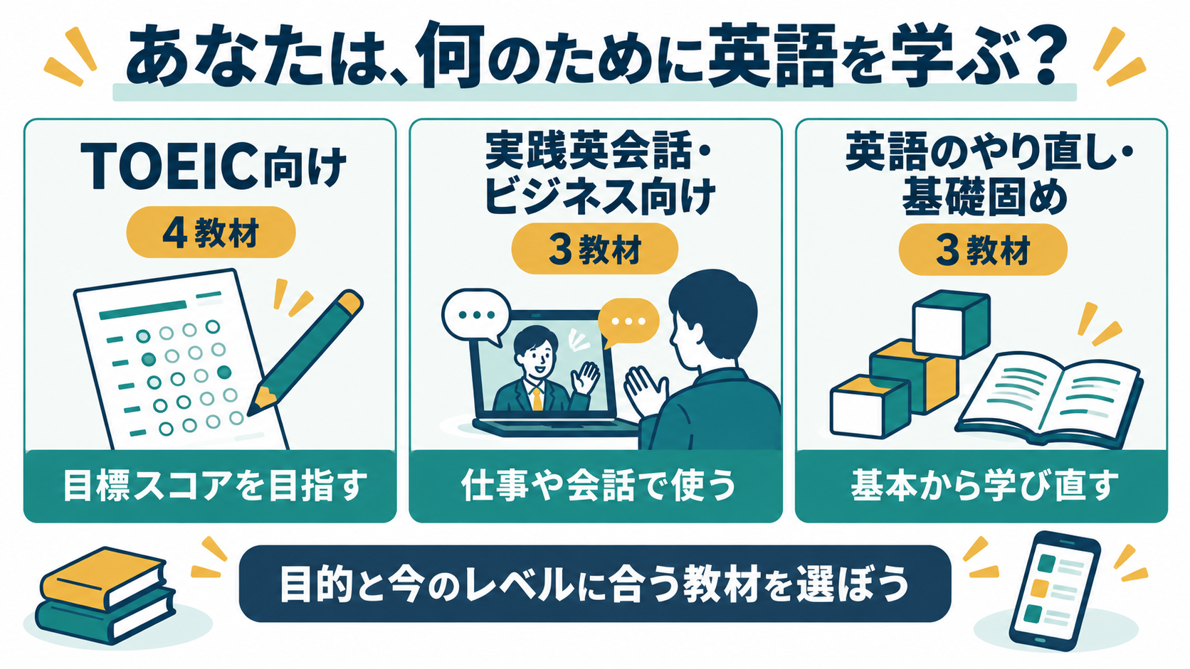 目的別のおすすめ10教材:TOEIC向け4教材、実践英会話・ビジネス向け3教材、やり直し・基礎固め向け3教材