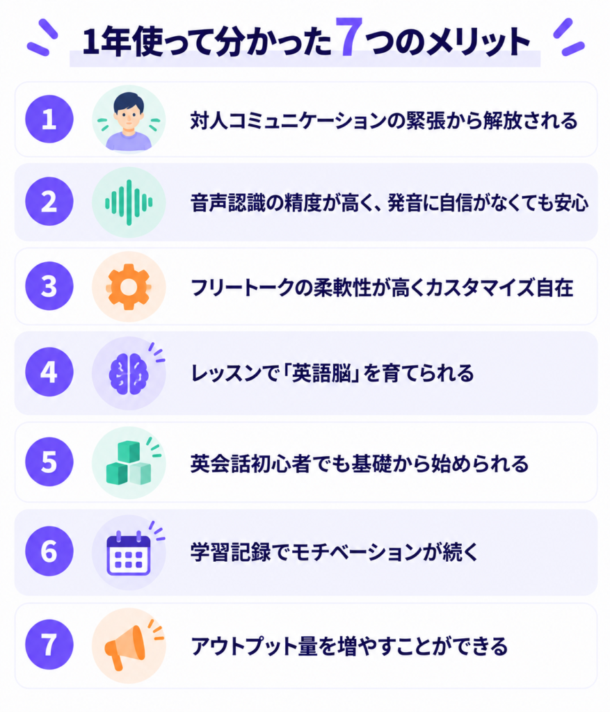 スピークを1年使って分かった7つのメリットの図解。緊張から解放される、音声認識の精度が高い、フリートークが自在、英語脳を育てられる、初心者でも基礎から始められる、学習記録で続く、アウトプット量を増やせる