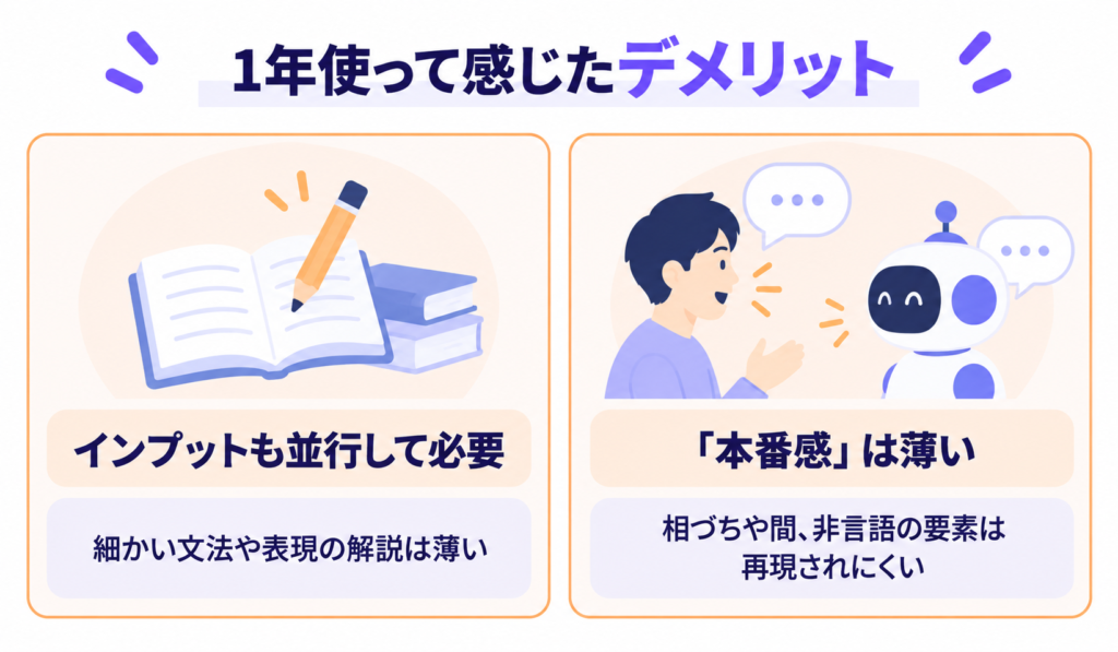 スピークのデメリット2つの図解。細かい文法や表現の解説が薄いためインプットも並行して必要な点と、相づちや間など人間との会話特有の本番感が薄い点