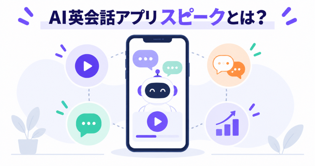 AI英会話アプリスピークとは何かを示した図。スマホ画面の動画レッスンとAIとの会話、レッスン・フリートーク・チューター・学習記録の4機能アイコン