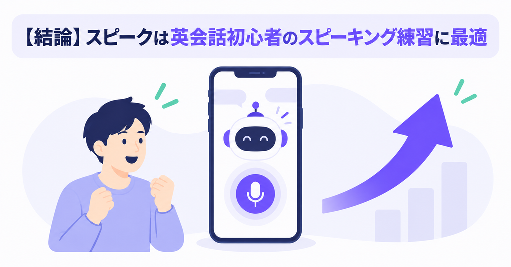 スピークは英会話初心者のスピーキング練習に向いていることを示した図。スマホの中のAIと初心者が向き合い、上向きの矢印が伸びている