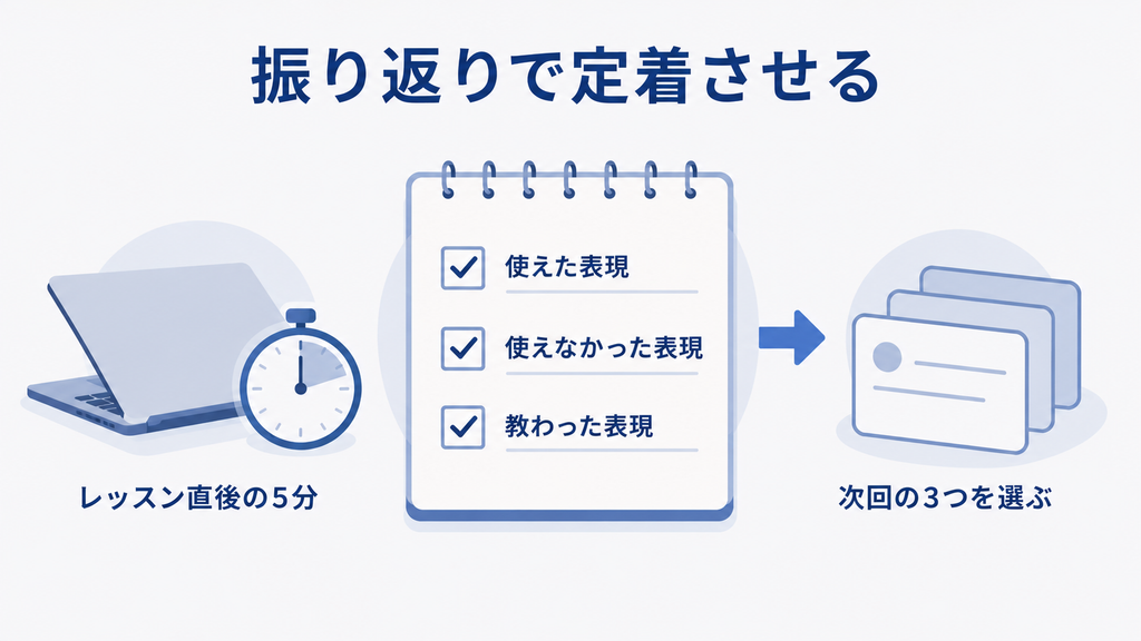 レッスン後5分の振り返り。使えた表現・使えなかった表現・教わった表現を整理して、次回使う3つを選ぶ