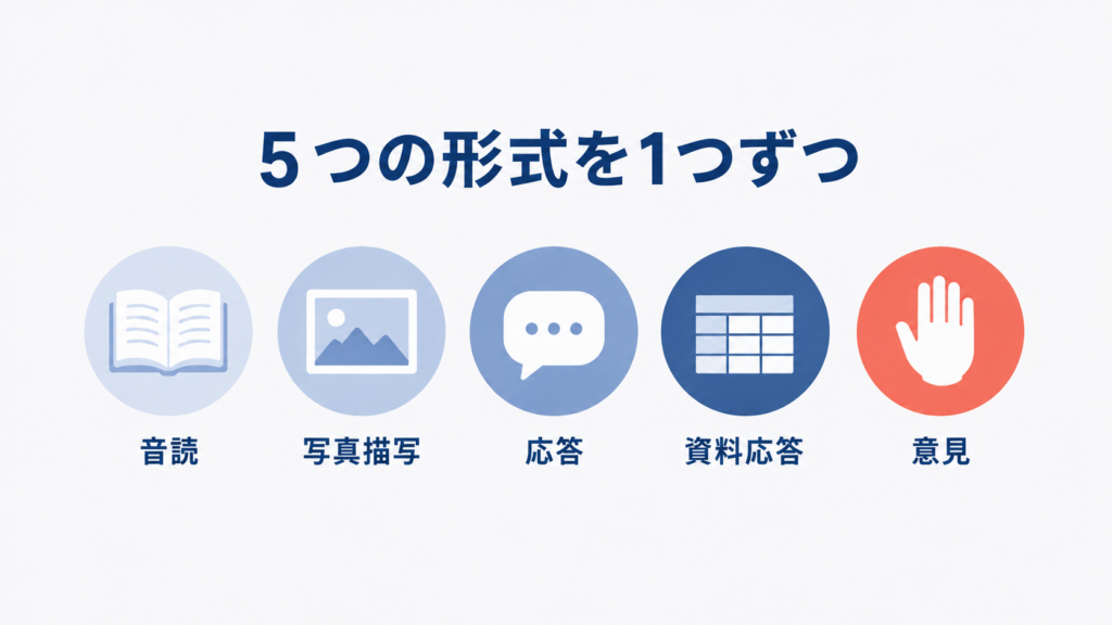 TOEIC Speakingの5つの問題形式を1つずつ対策することを示す図