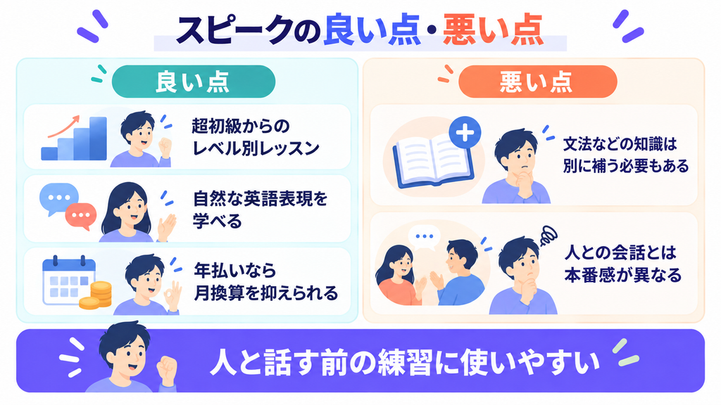 スピークの良い点と悪い点。レベル別レッスン、自然な表現、料金、文法学習、本番感