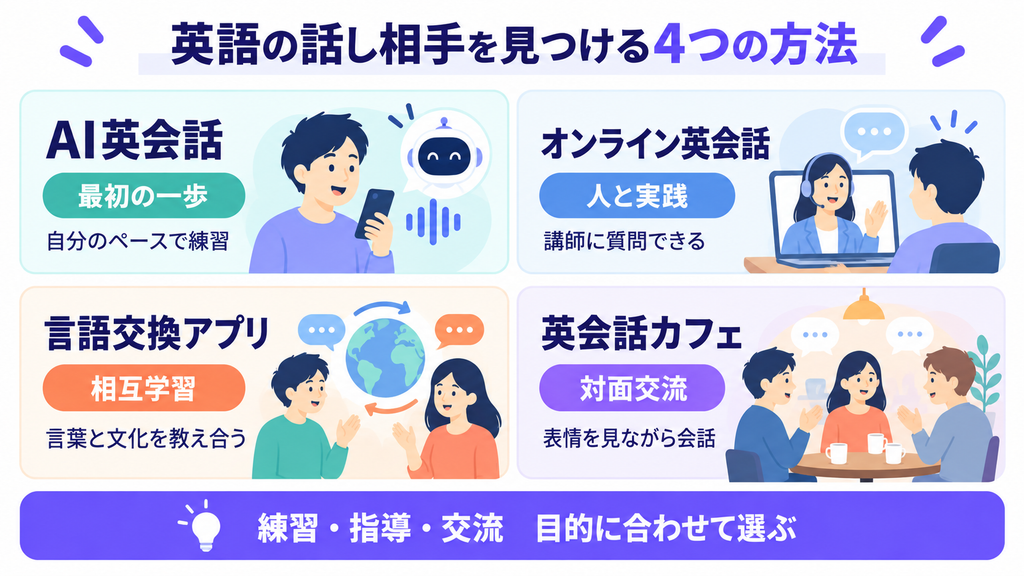 英語の話し相手を見つける4つの方法。AI英会話、オンライン英会話、言語交換アプリ、英会話カフェ