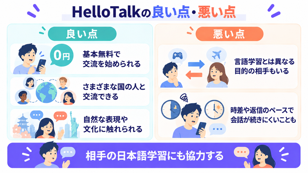 HelloTalkの良い点と悪い点。無料の交流、多国籍の相手、文化、利用目的、時差と返信