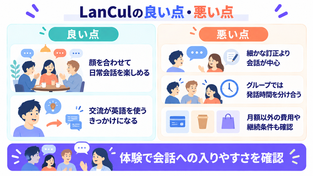 LanCulの良い点と悪い点。対面交流、英語を使うきっかけ、訂正、グループでの発話時間、追加費用