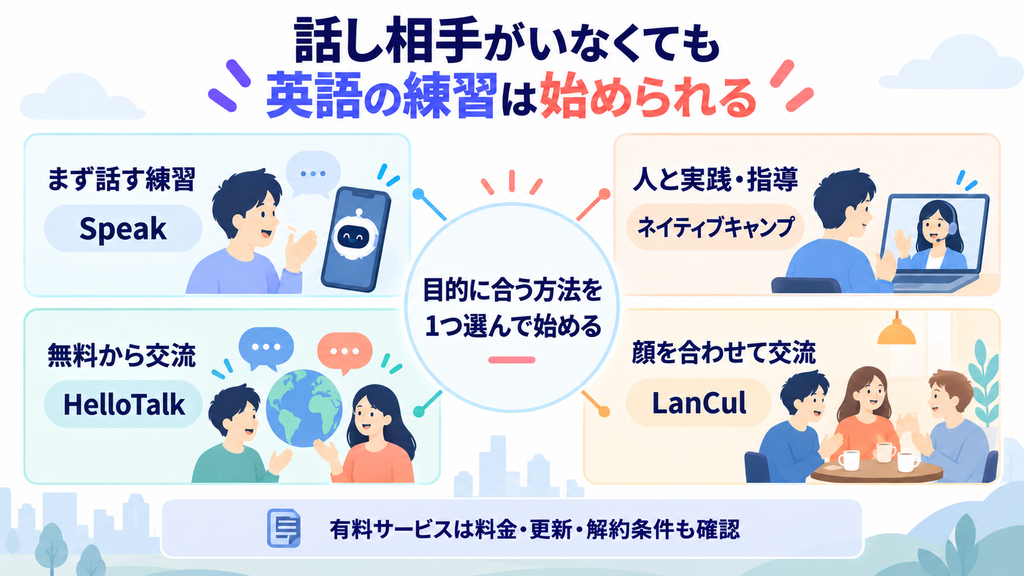 英語の話し相手を見つける方法のまとめ。Speak、ネイティブキャンプ、HelloTalk、LanCulを目的別に選ぶ