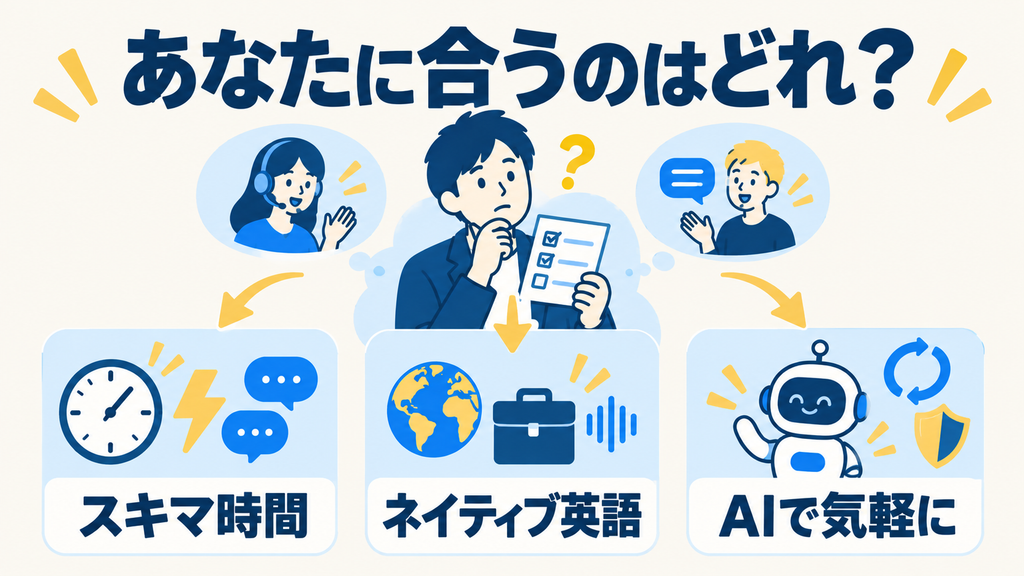 予約なし英会話の講師の質、継続方法、AIと対人の違いについて質問する学習者