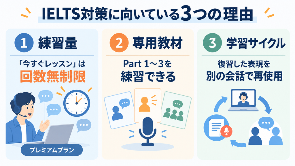ネイティブキャンプがIELTSスピーキング対策に向いている3つの理由。今すぐレッスン、Part1から3の専用教材、復習と再使用