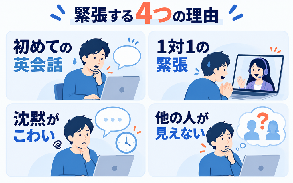 オンライン英会話で緊張する4つの理由：初めての英会話、1対1のプレッシャー、沈黙への不安、他の受講者の様子が分からないこと