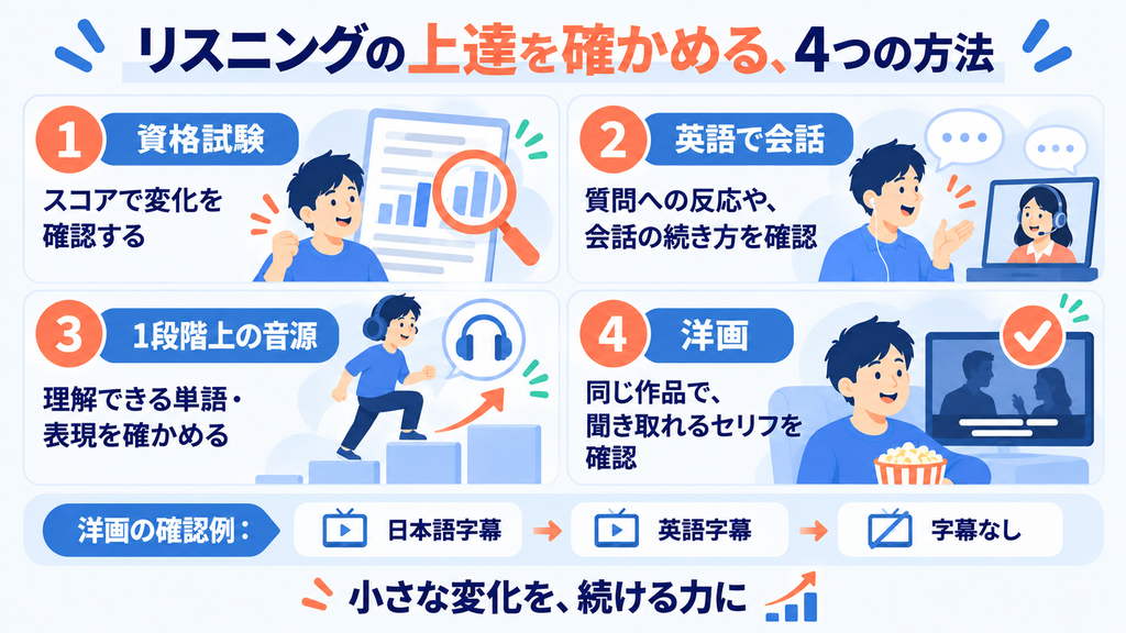 資格試験、英会話、1段階上の音源、洋画を使ってリスニングの上達を確かめる4つの方法